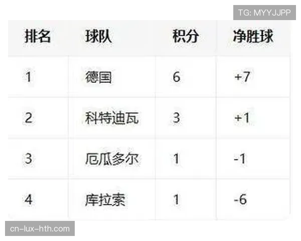 世界杯E组积分榜与赛果一览